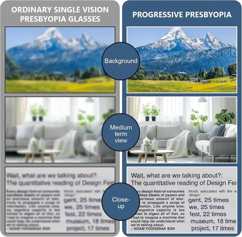 👓 Frameless Smart Zoom Reading Glasses - Blue Light Filter