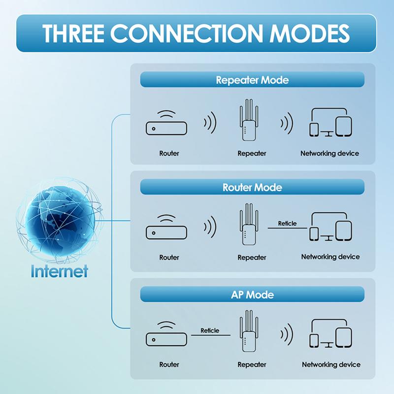 WiFi Extender 2025, 1200Mbps Dual Band (5GHz/2.4GHz) Signal Booster, Covers 10,000 sq. ft & 50 Devices, Repeater with Ethernet Port for Home